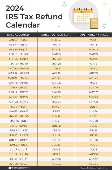 c date es gratis|C